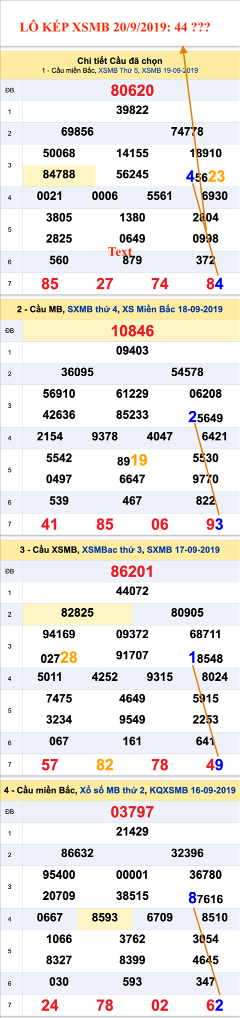 An so kep thu nhat - Lo kep XSMB 20-09-2019 An so kep thu nhat - Lo kep XSMB 20-09-2019